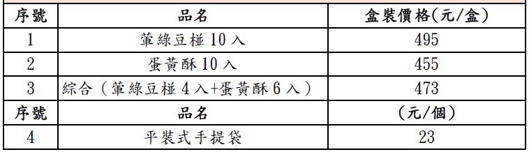 《高雄美食》中鋼蛋黃酥綠豆椪，被鋼鐵耽誤的月餅賣家？(2024價目表) @神農太太底家