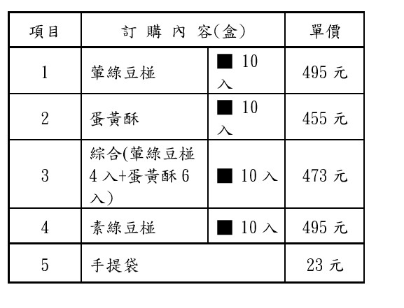 《高雄美食》中鋼蛋黃酥綠豆椪，被鋼鐵耽誤的月餅賣家？(2025價目表) @神農太太底家