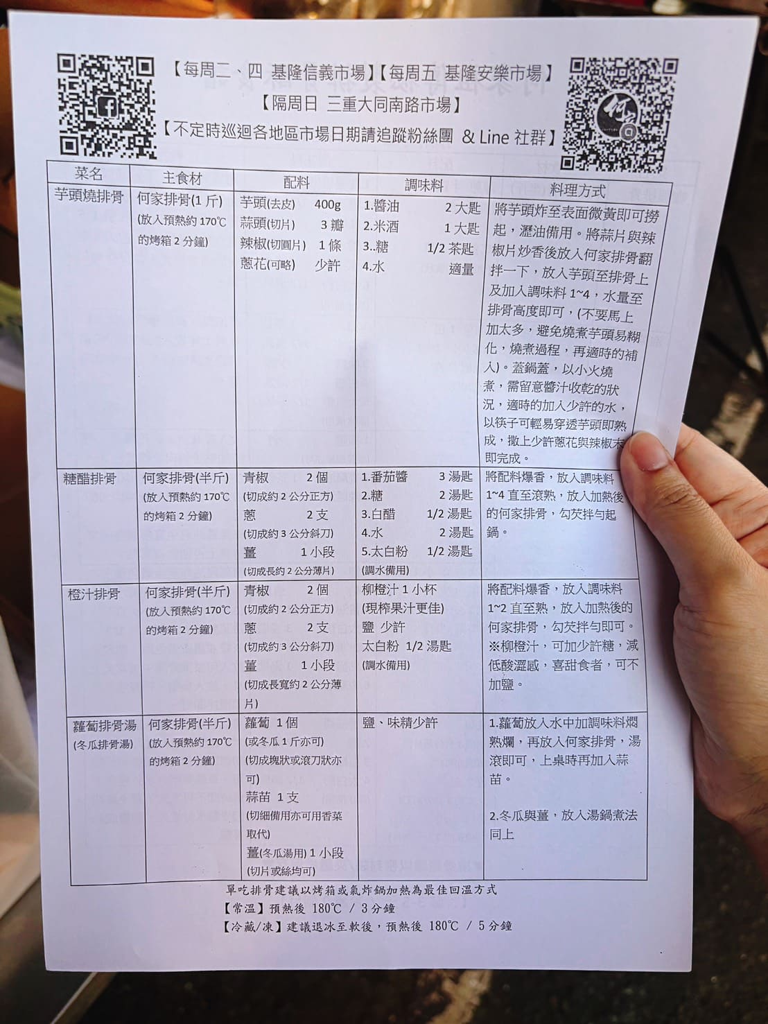 《基隆美食》何家百年祖傳排骨酥，四代秘製醃料美味無骨超好咬(菜單) @神農太太底家