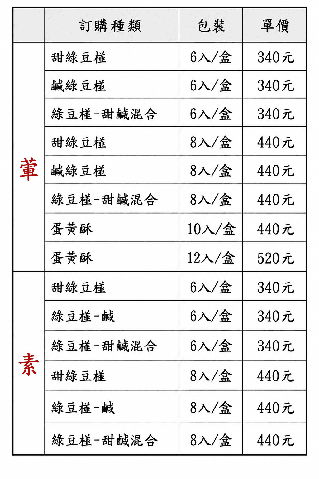 《苗栗美食》中油福利社蛋黃酥綠豆椪,隱藏版美味月餅(2026價目表) @神農太太底家 《苗栗美食》中油福利社蛋黃酥綠豆椪,隱藏版美味月餅(2026價目表) @神農太太底家